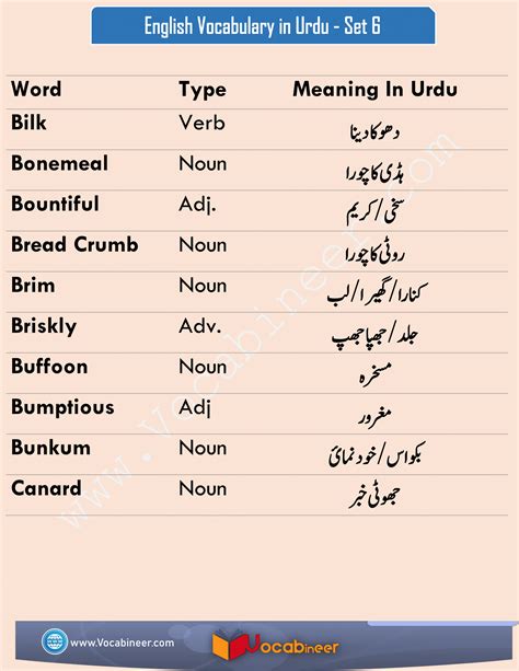 it meaning in urdu|online meanings english into urdu.